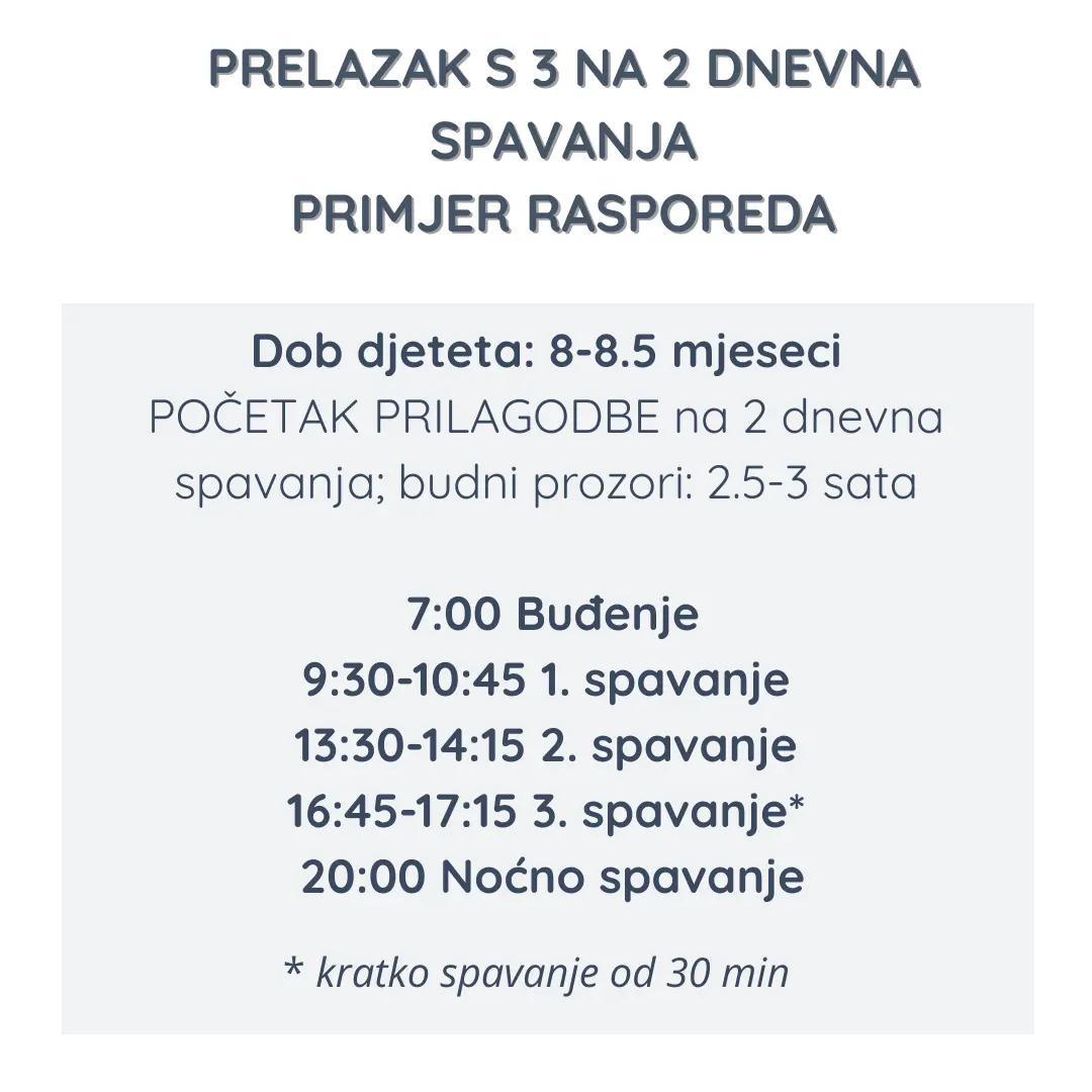Raspored spavanja